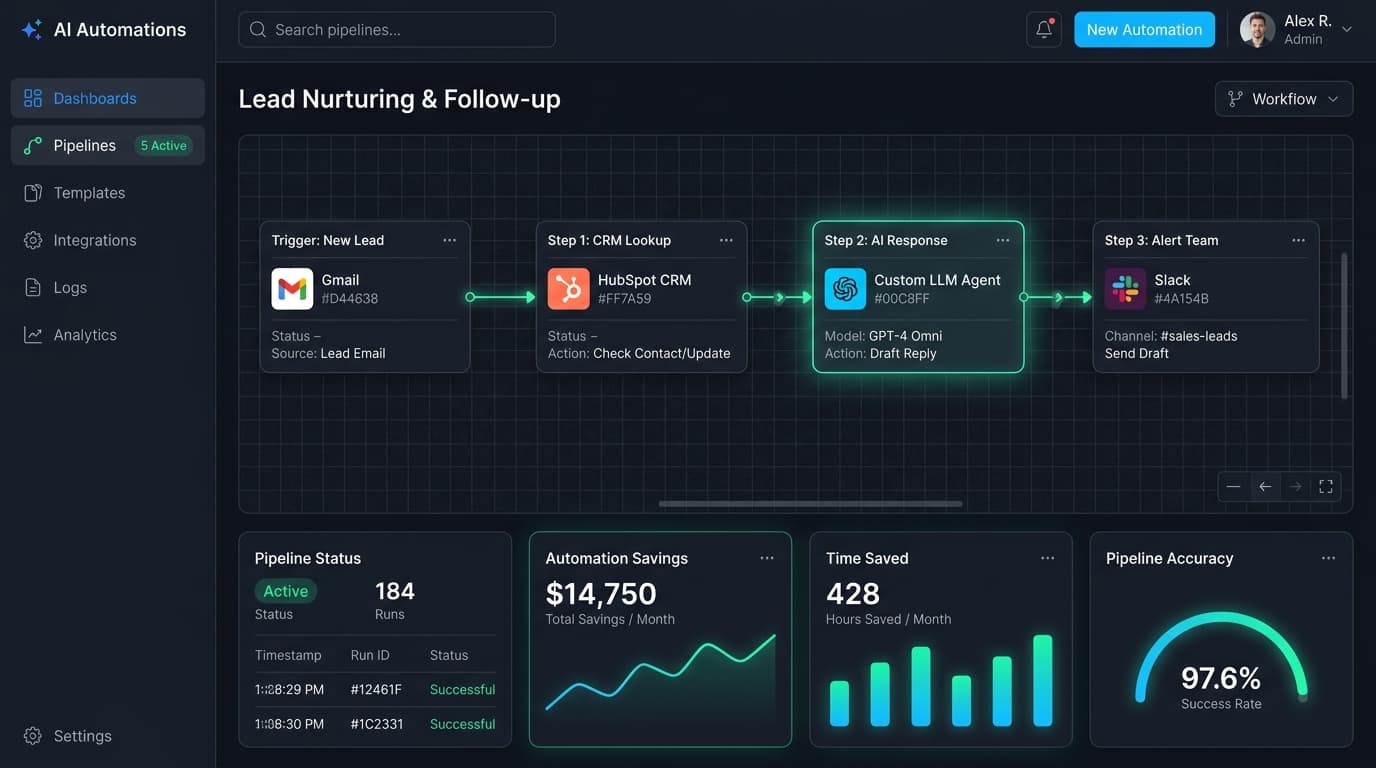 SGL Automation AI workflow dashboard